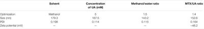 Research Progress of Carrier-Free Antitumor Nanoparticles Based on Phytochemicals